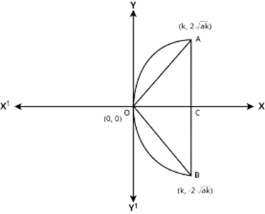 An equilateral triangle