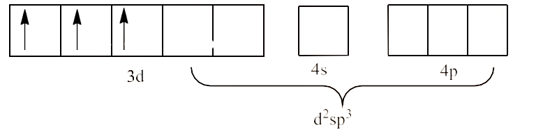 sp3d2  hybridization