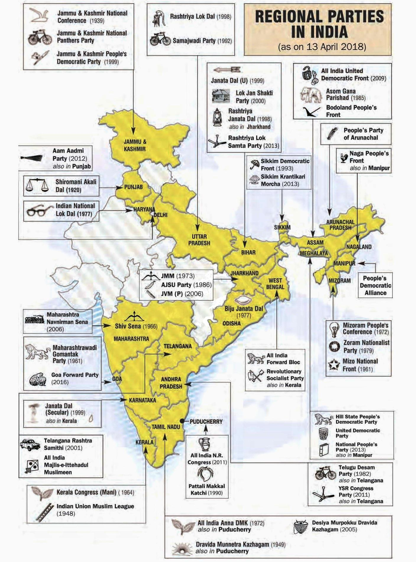 Regional Parties in India