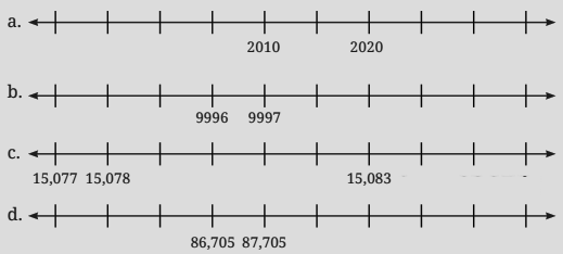 the number lines below, and label the remaining positions