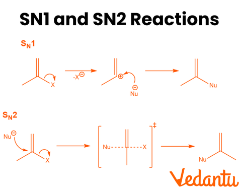 SN1 and SN2 reactions mechanism