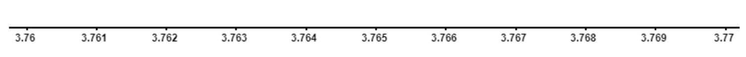 Apply Magnification Between 3.76 and 3.77