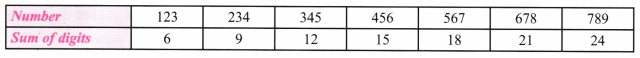 the digit sums of 3-digit numbers whose digits are consecutive