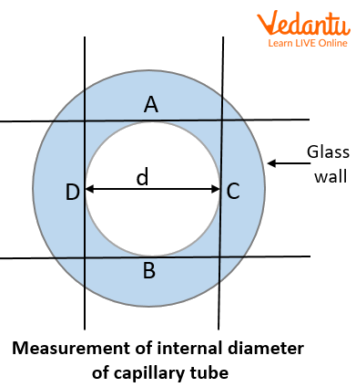 Measurement of internal diameter of capillary tube