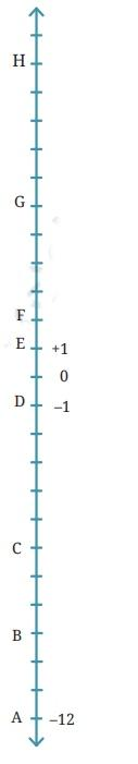 Find the numbers of floors