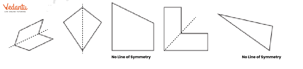 dividing by line of symmetry