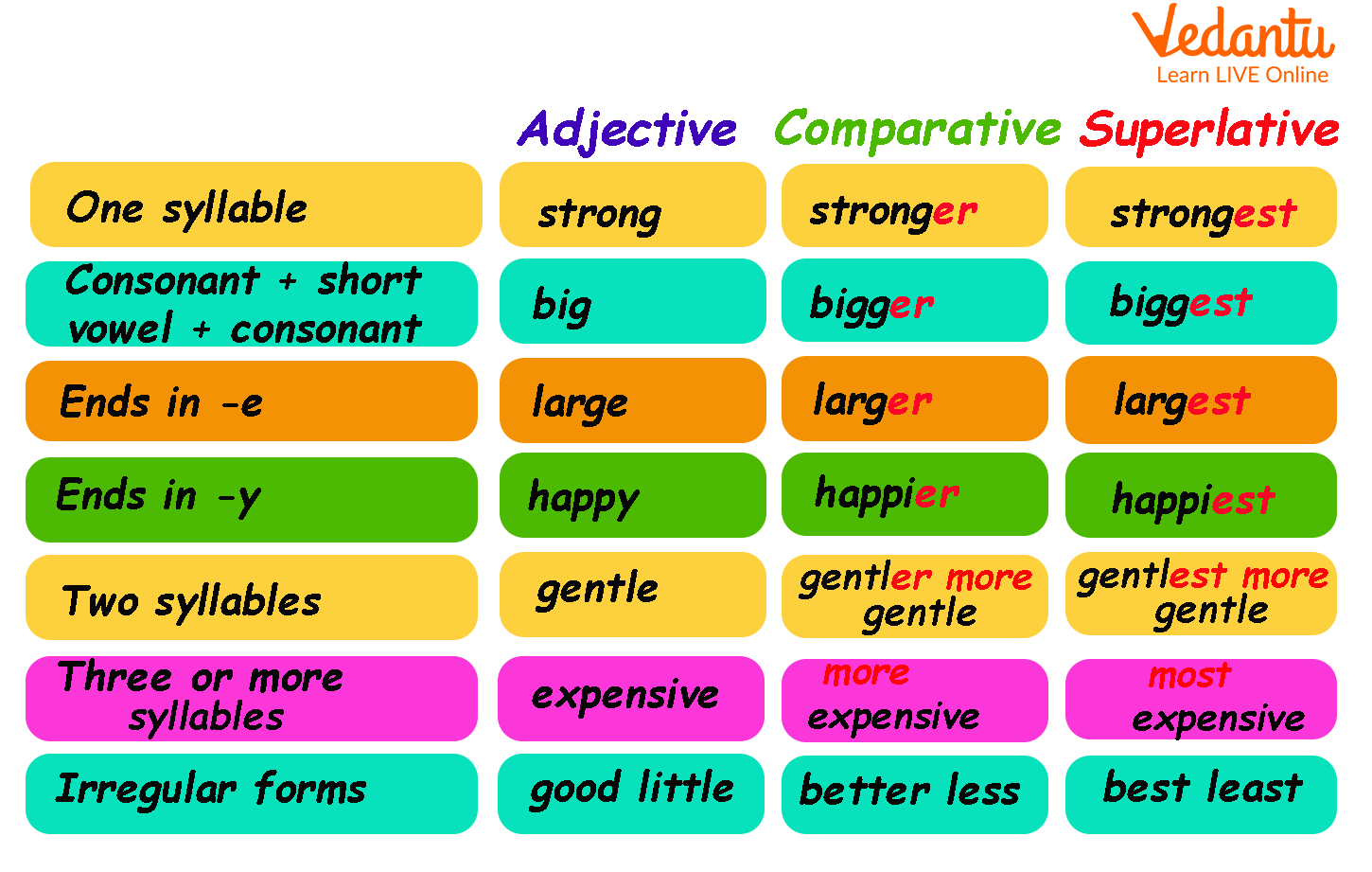 What Are Some Examples Of Comparative Adjectives BEST GAMES WALKTHROUGH