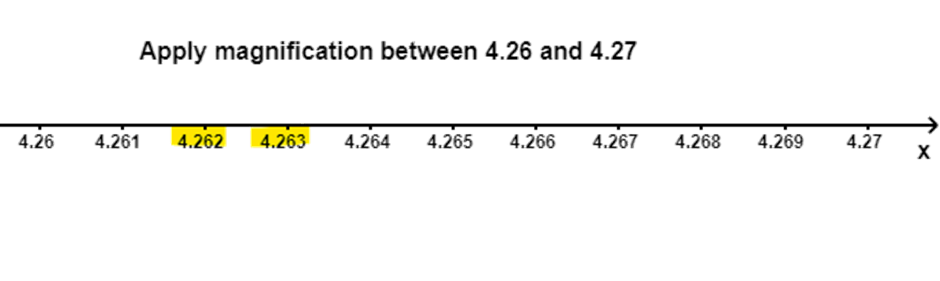 Apply Magnification Between 4.26& 4.27