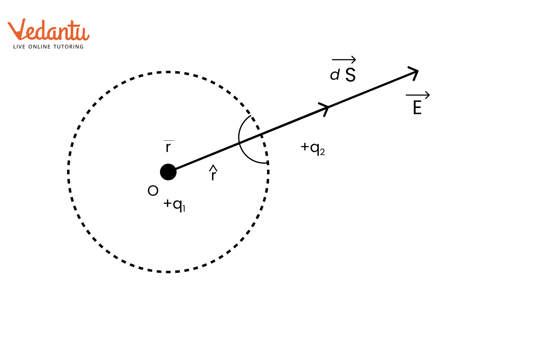 Coulomb's Law from Gauss's Law