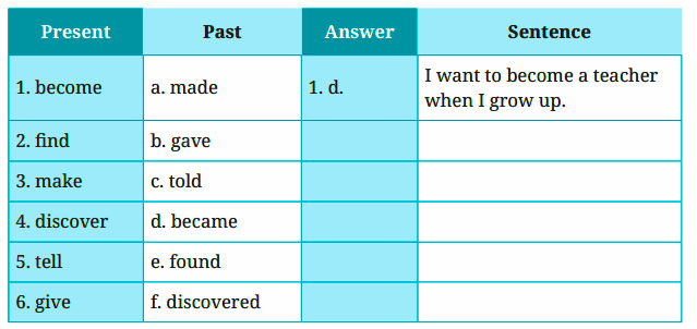 Usage of Verbs