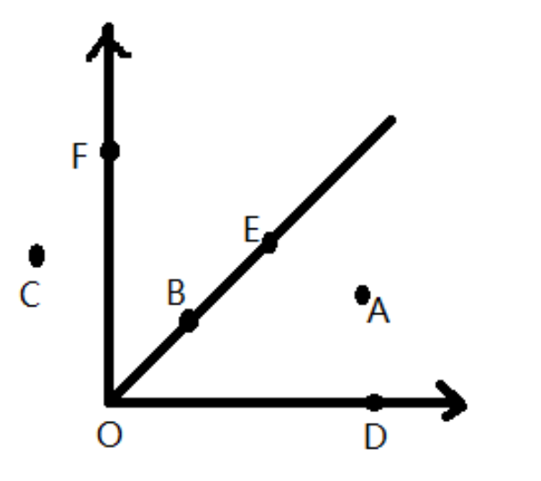 Name the points in the given figure