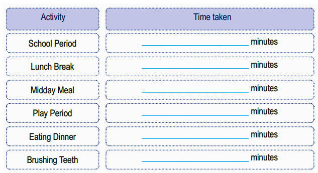 the number of minutes