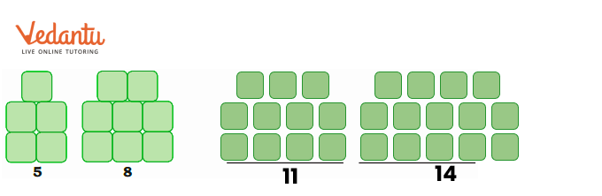 solution for completing the patterns of the blocks