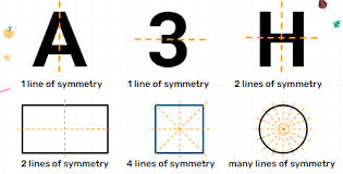 number of lines of Symmetry