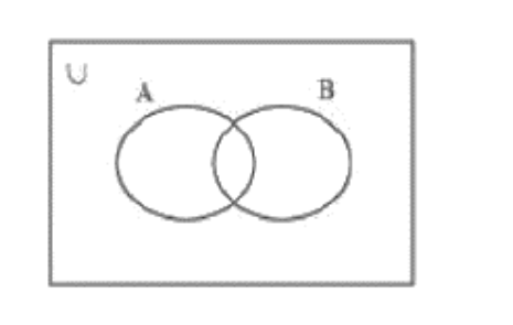 Venn diagram (ii)