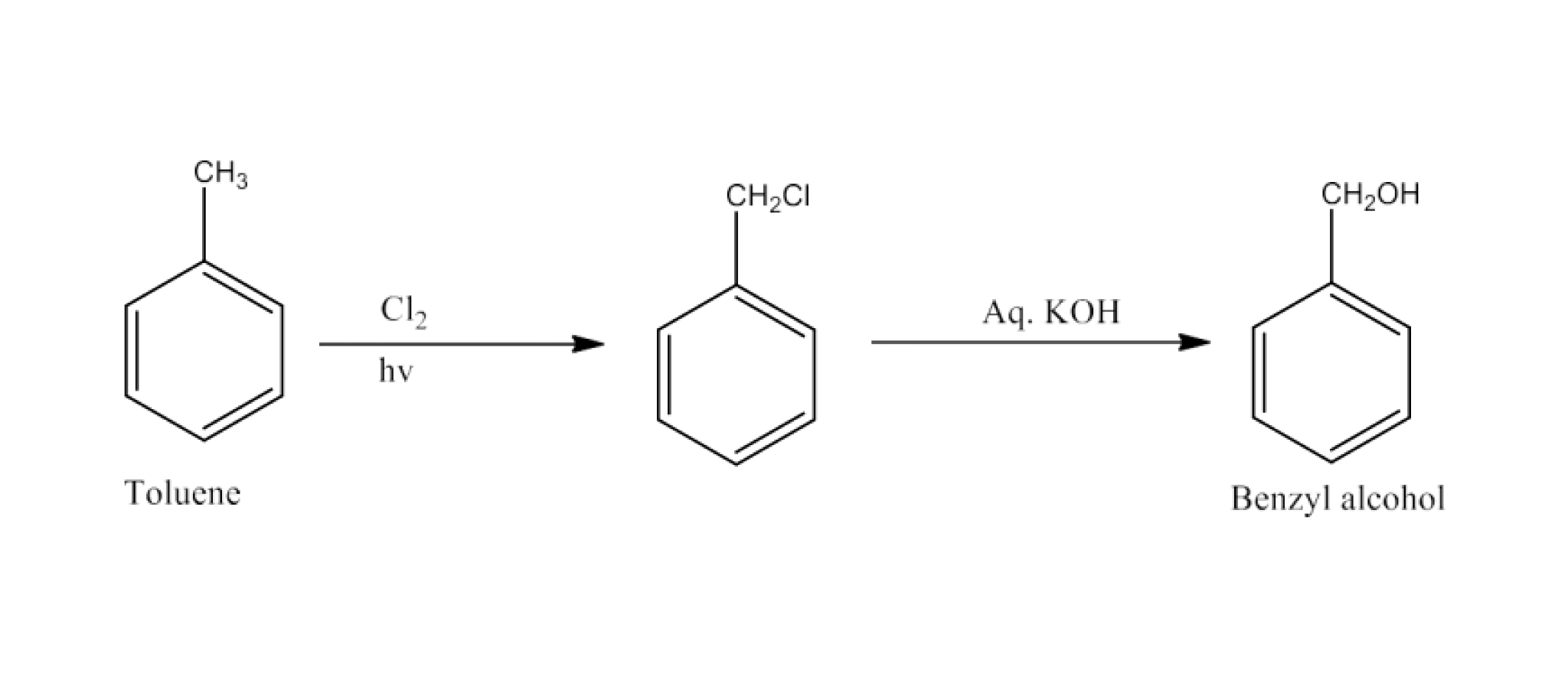 Toluene to benzyl alcohol