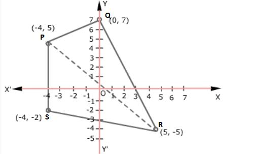 the vertices of a triangle are