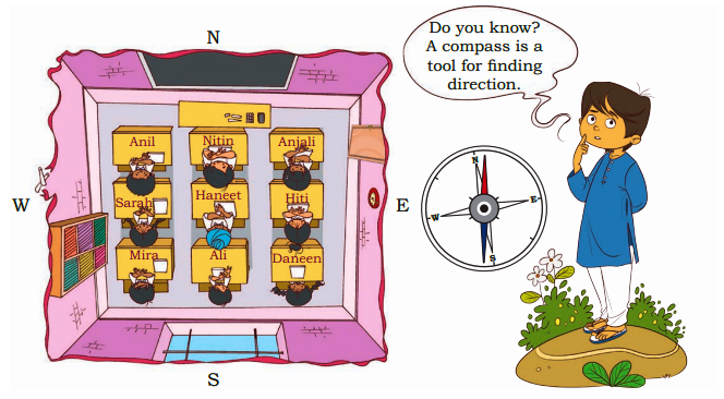 Answer with north, south, east and west