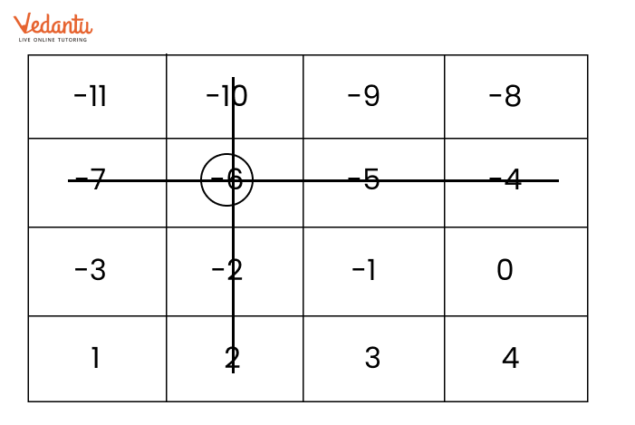 Solution for play with grid