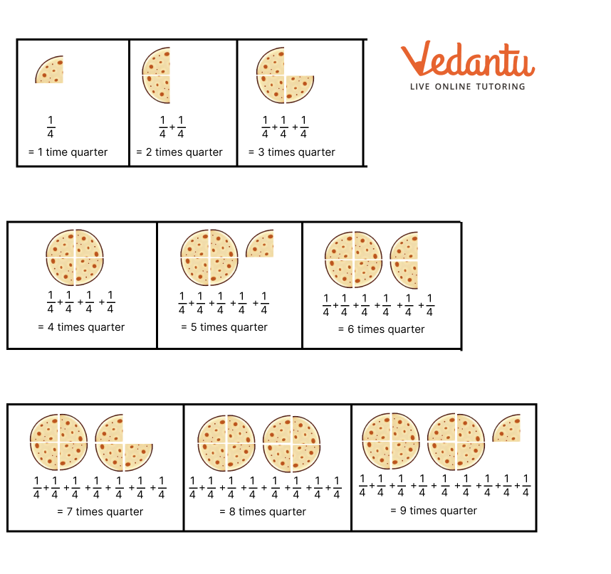 9 times ¼ of a roti