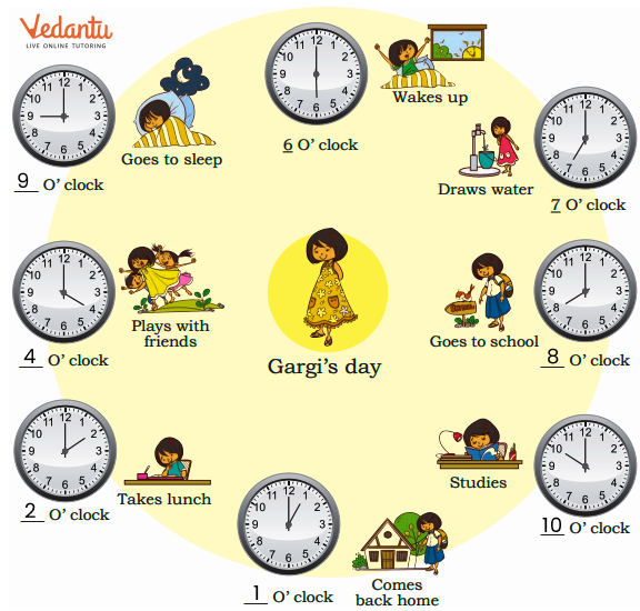 Solution for Write time for each picture