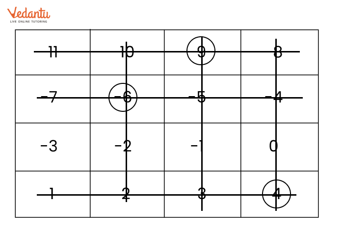 Solution for play with grid