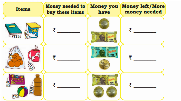 Money needed or money left to buy items