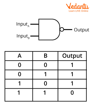 NAND Gate