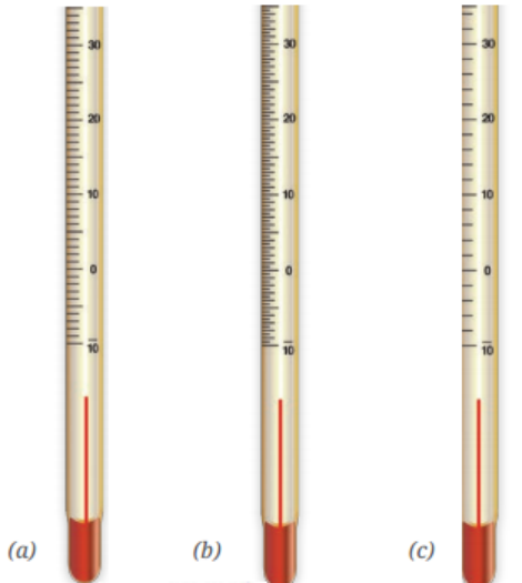 Thermometer temp