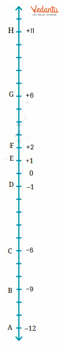 Solution for Find the numbers of floors