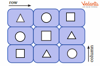 Solution for Fill Δ,◻ and〇 in the boxes