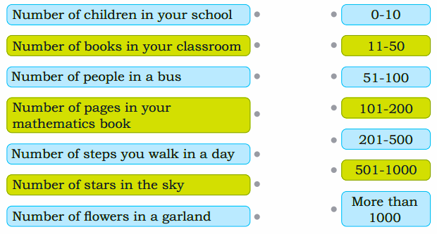 match the given numbers with the description