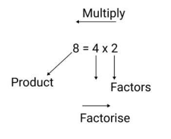 Polynomials