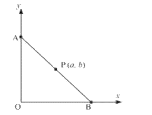 Mid point of line segment AB