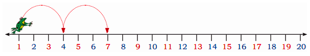 complete the following pattern in the number line