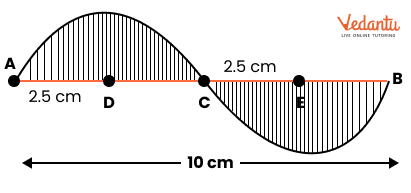 vertical lines in the half circles above AB