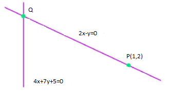 The point intersection of line