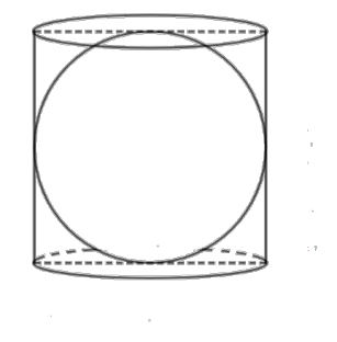 A right circular cylinder just encloses a sphere of radius