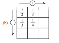 ddition-subtraction box