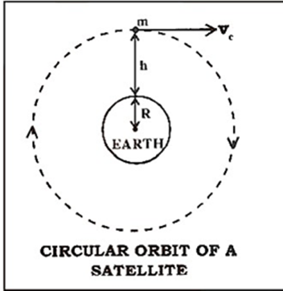 Potential Energy