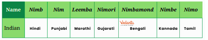 Solutions of Names of Neem in different languages