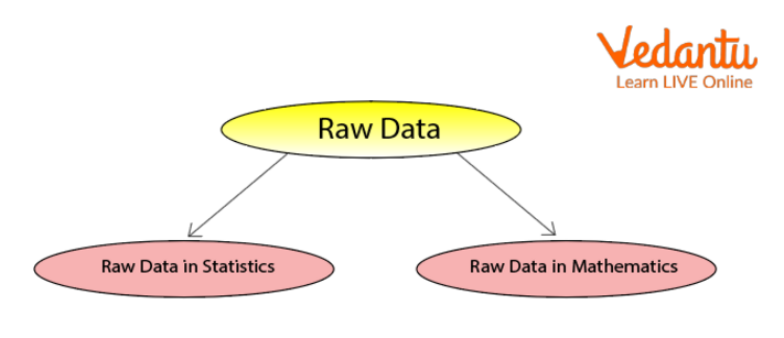 Raw Data In Statistics Learn And Solve Questions