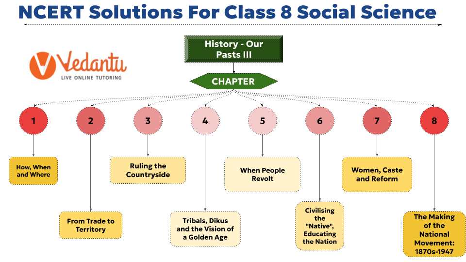 NCERT Solutions for Class 8 Social Science - History