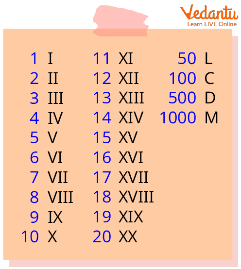 Roman Numerals Numeral System Clip Art Png 1057x1024px Roman Porn Sex 