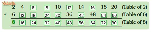 Solution for Table of 8 from table 2 and 6