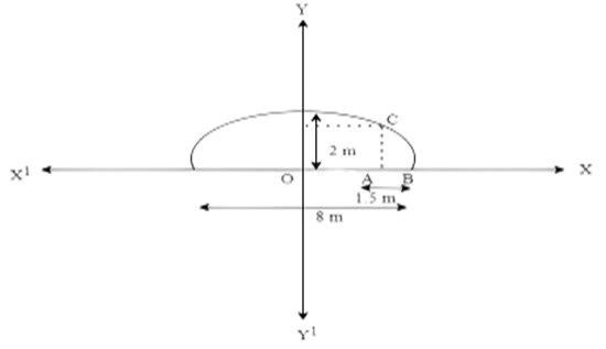 An arch is in the form of a semi-ellipse