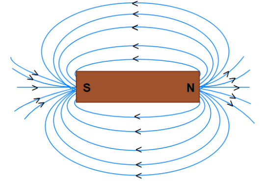 magnetic field around a bar magnet