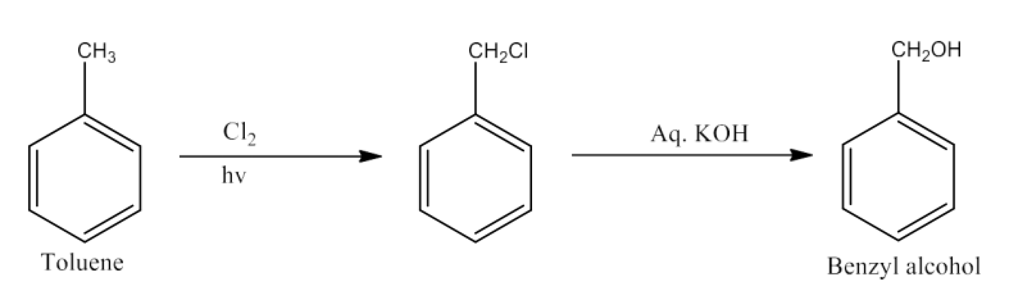 Toluene to Benzyl alcohol.