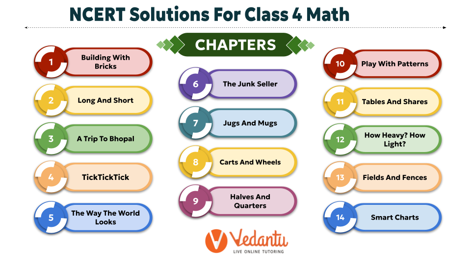 NCERT Solutions Class 4 Maths