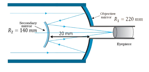 a telescope is built with the mirrors.png